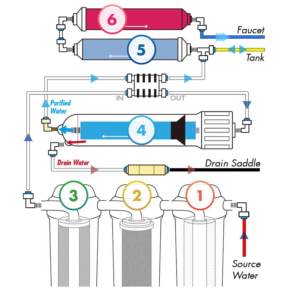 Reverse Osmosis Water Filtration System 50 GPD Q57598