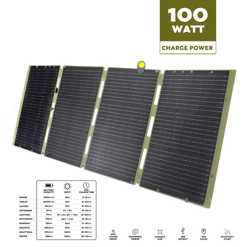 100W Foldable Waterproof Solar Panel C63416