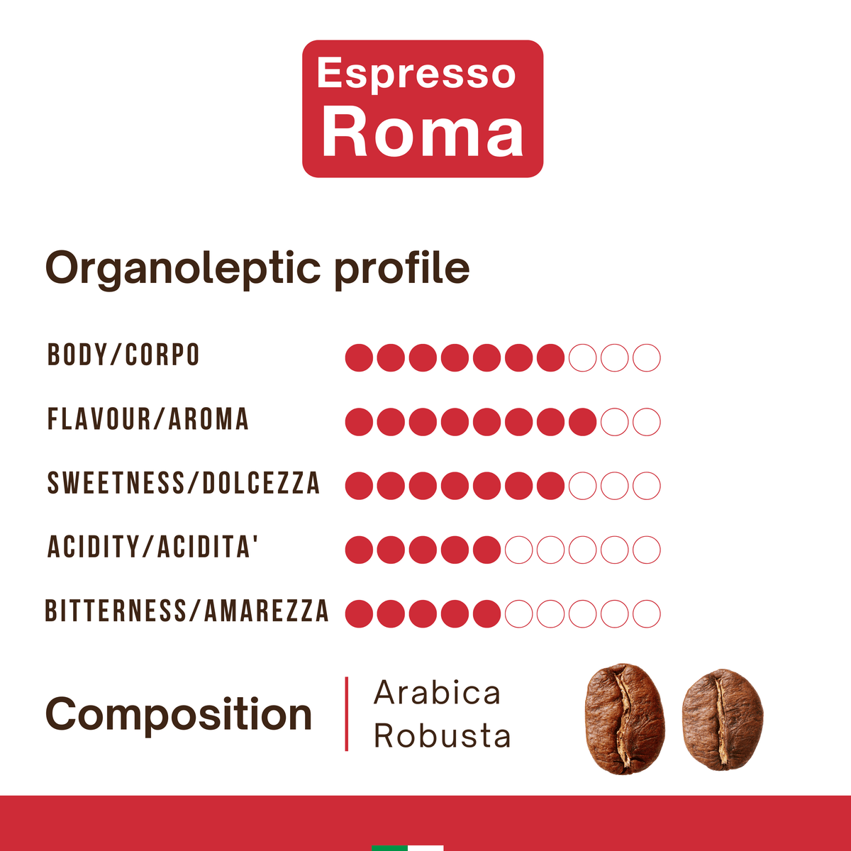 Espresso Capsules Med-Dark Roast Coffee Pods, 40 Ct G215